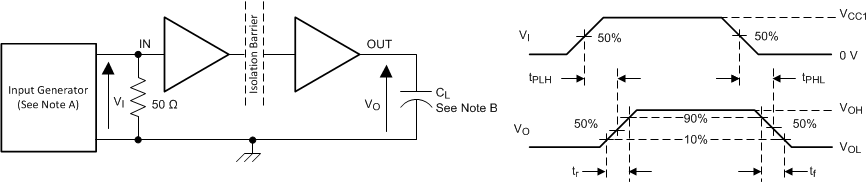 ISO7710 Switching
                    Characteristics Test Circuit and Voltage Waveforms