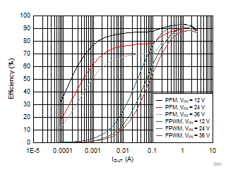 LMR23630-Q1 D001_SNVSAH2.gif