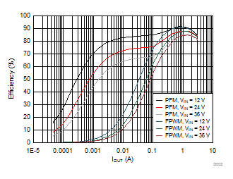 LMR23630-Q1 D002_SNVSAH2.gif