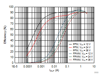 LMR23630-Q1 D003_SNVSAH2.gif