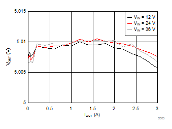 LMR23630-Q1 D006_SNVSAH2.gif