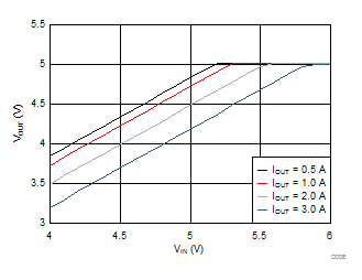 LMR23630-Q1 D007_SNVSAH2.gif