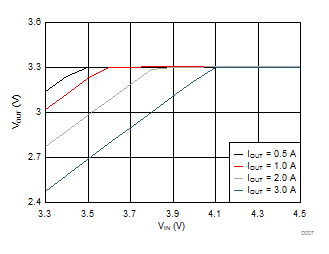 LMR23630-Q1 D008_SNVSAH2.gif