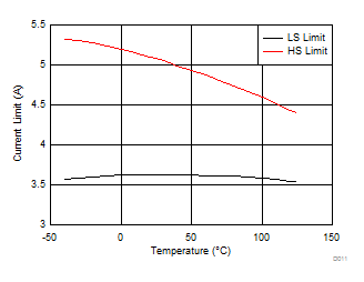 LMR23630-Q1 D012_SNVSAH2.gif