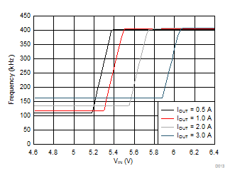 LMR23630-Q1 D013_SNVSAH2.gif