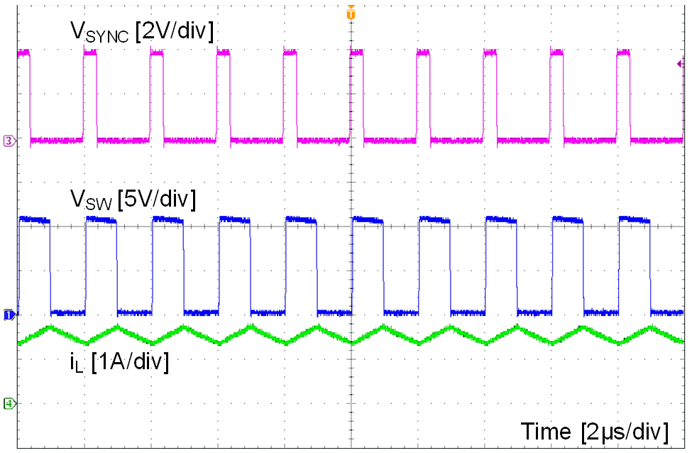 LMR23630-Q1 waveform_11_snvsah2.png