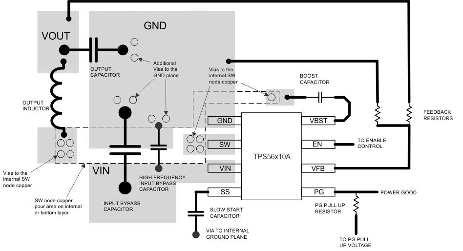 TPS562210A TPS563210A Layout_slvsdp9.gif