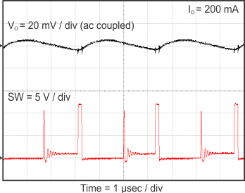 TPS562210A TPS563210A Vout_ripple_b_2210_slvsCM6.gif