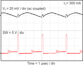 TPS562210A TPS563210A Vout_ripple_b_3210_slvsCM6.gif