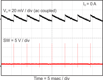 TPS562210A TPS563210A Vout_ripple_c_2210_slvsCM6.gif