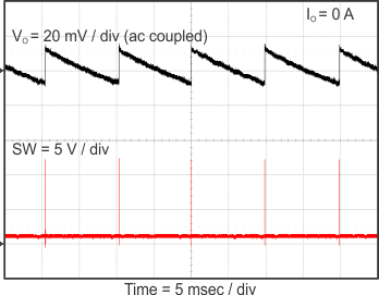 TPS562210A TPS563210A Vout_ripple_c_3210_slvsCM6.gif