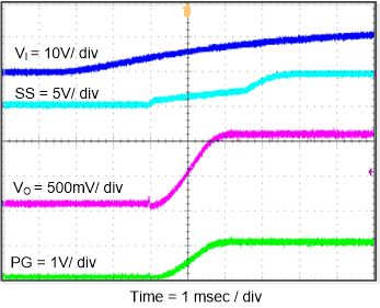 TPS562210A TPS563210A fig29_slvsdp9.gif