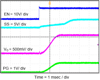 TPS562210A TPS563210A fig30_slvsdp9.gif