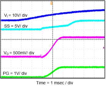 TPS562210A TPS563210A fig44_slvsdp9.gif