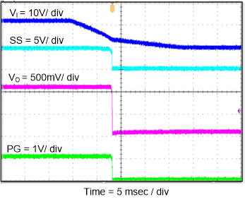 TPS562210A TPS563210A fig46_slvsdp9.gif