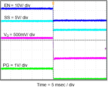 TPS562210A TPS563210A fig47_slvsdp9.gif