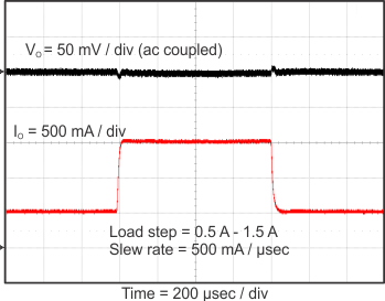 TPS562210A TPS563210A transient1_2210_slvsCM6.gif