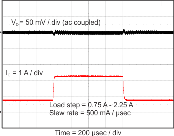 TPS562210A TPS563210A transient1_3210_slvsCM6.gif