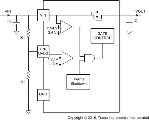 TPS22810 ConfigUVLOwithExternalResistor_SLVS.gif