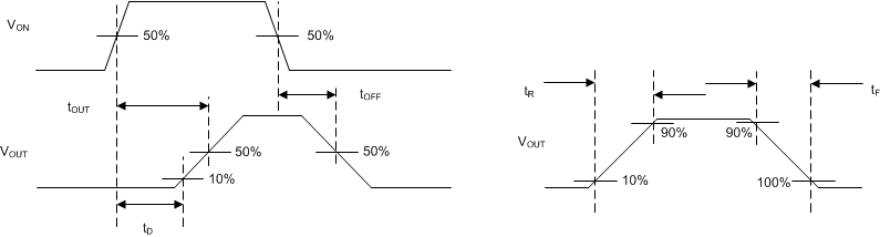 TPS22810 TimingWaveforms_SLVSDH0.gif