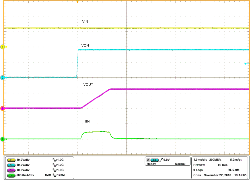 TPS22810 tps22810_Fig36_VIN_12V_CT_4700pF_CI.gif