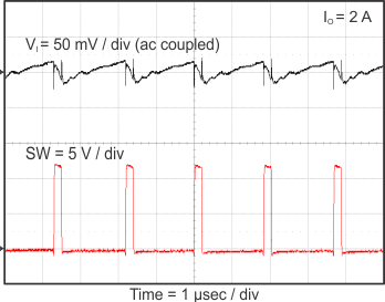 TPS562219A TPS563219A Vin_ripple_2219_slvsCM7.gif