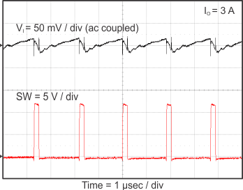 TPS562219A TPS563219A Vin_ripple_3219_slvsCM7.gif