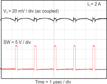 TPS562219A TPS563219A Vout_ripple_a_2219_slvsCM7.gif