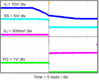 TPS562219A TPS563219A fig28_slvsdt2.gif