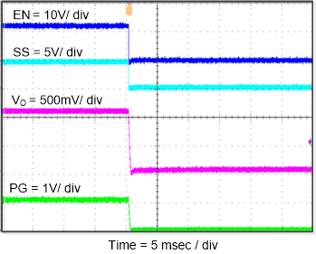 TPS562219A TPS563219A fig29_slvsdt2.gif