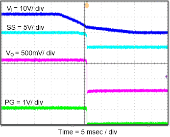 TPS562219A TPS563219A fig41_slvsdt2.gif