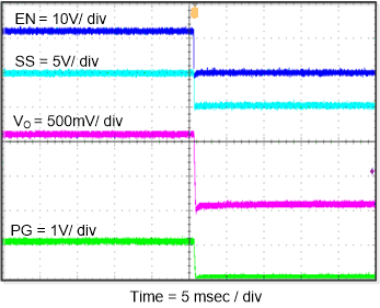 TPS562219A TPS563219A fig42_slvsdt2.gif