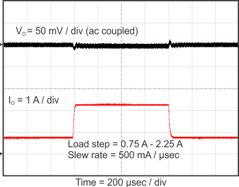 TPS562219A TPS563219A transient1_3219_slvsCM7.gif