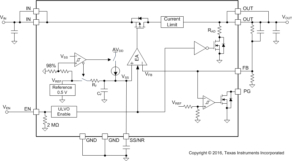 LP5922 FBD_snvsag0.gif