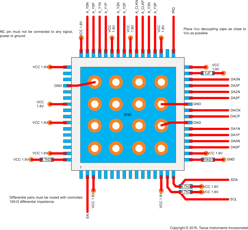 SN65DSI83-Q1 Layout_sllsew7.gif