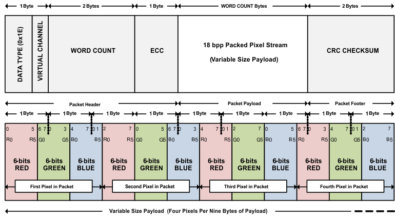 SN65DSI83-Q1 fig10_DSI_packet_structure_sllsej4.gif