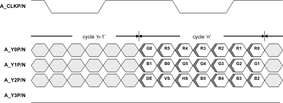 SN65DSI83-Q1 fig4_flatlink_LLSEC1.gif