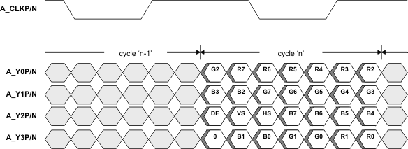 SN65DSI83-Q1 fig6_flatlink_LLSEC1.gif