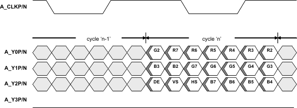 SN65DSI83-Q1 fig7_flatlink_LLSEC1.gif