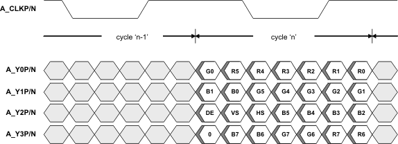 SN65DSI83-Q1 flatlink_LLSEBC1.gif