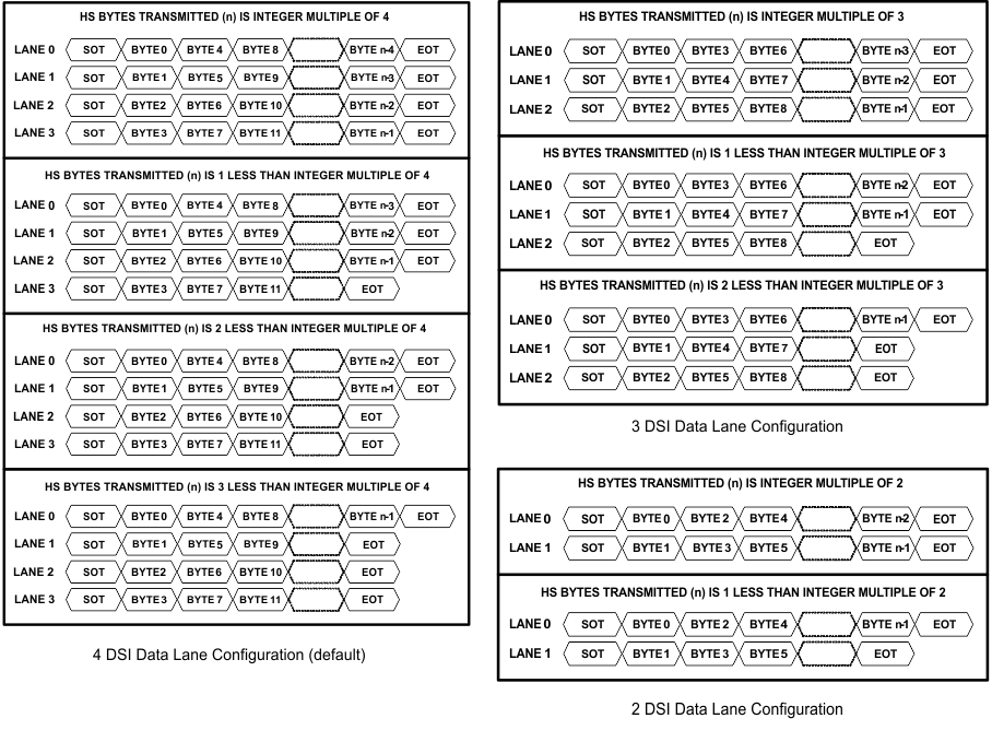 SN65DSI83-Q1 lane_merging_sllsej4.gif