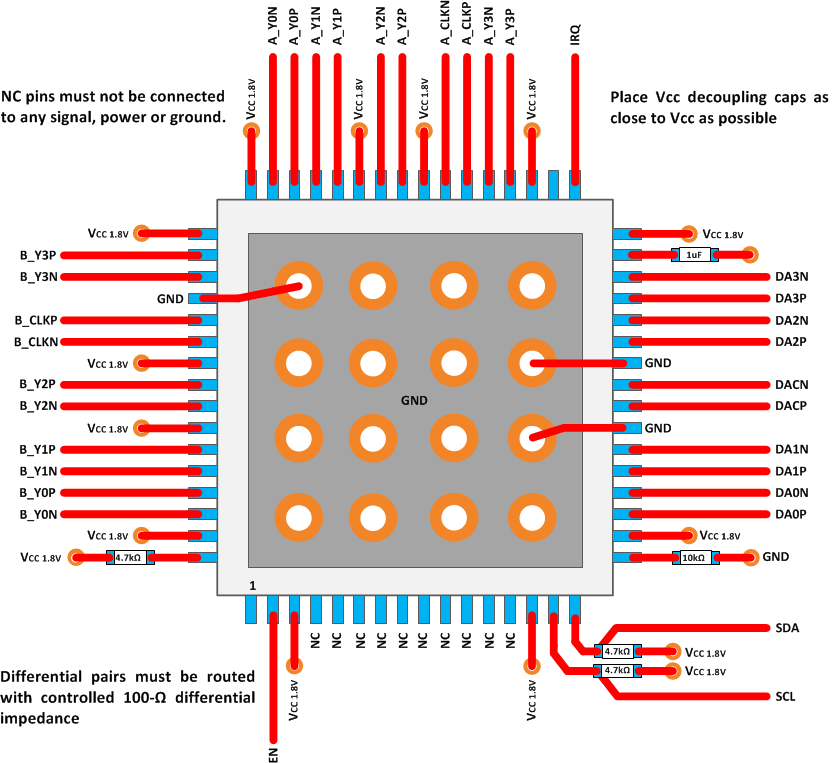 SN65DSI84-Q1 SN65DSI84Q1_Layout_Example.gif