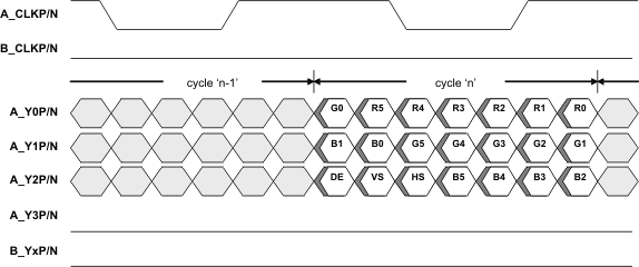 SN65DSI84-Q1 fig4_flatlink_LLSEB9.gif