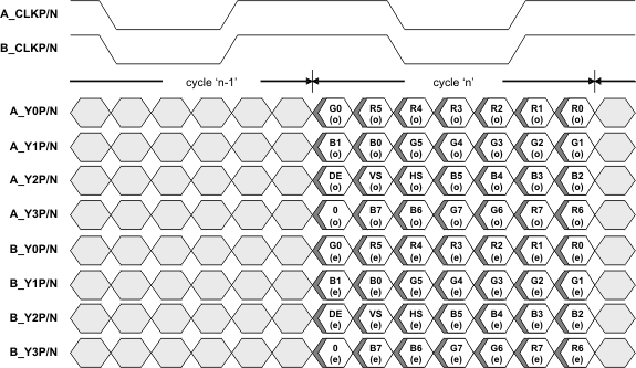 SN65DSI84-Q1 fig5_flatlink_LLSEB9.gif