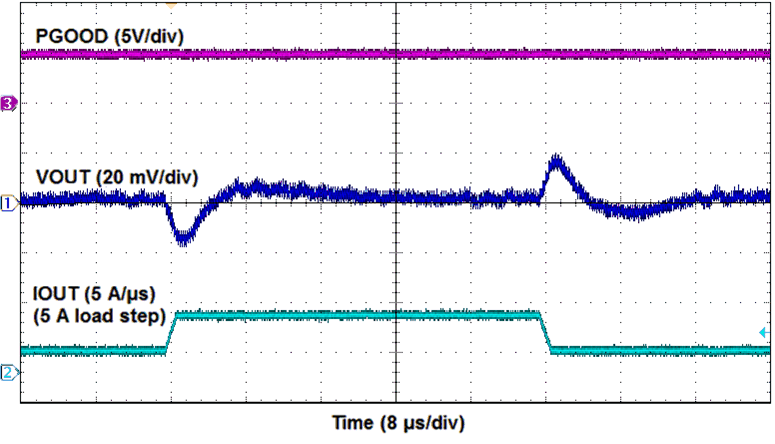 TPSM84A21 A21Trans1V5A.gif