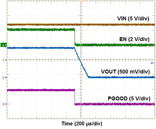 TPSM84A21 EN_OFF2.gif