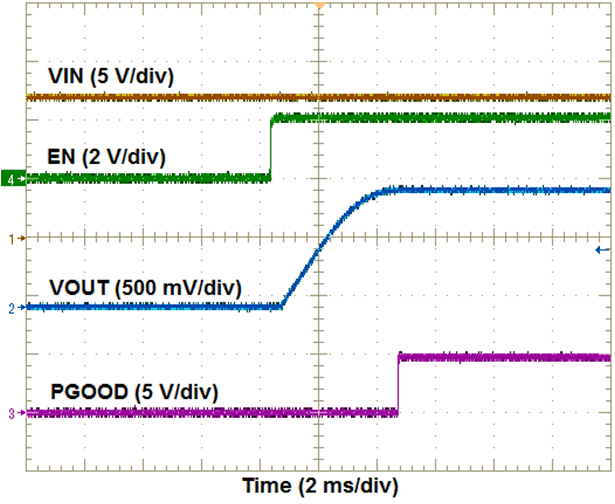 TPSM84A21 EN_ON.gif