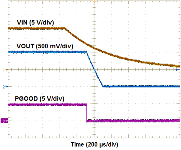 TPSM84A21 Shutdown2.gif