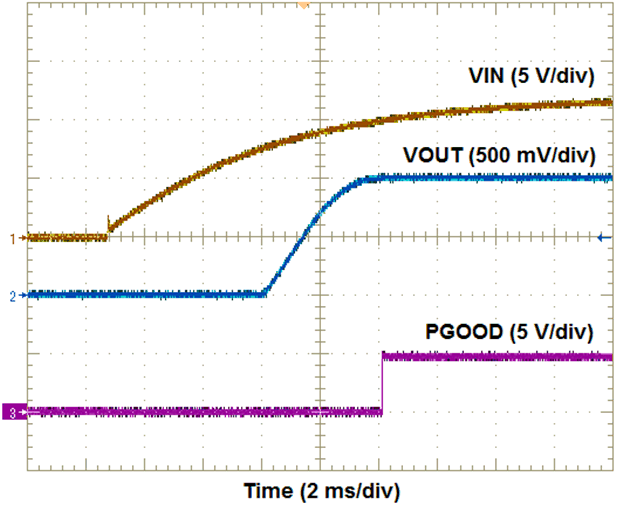 TPSM84A21 StartUp.gif