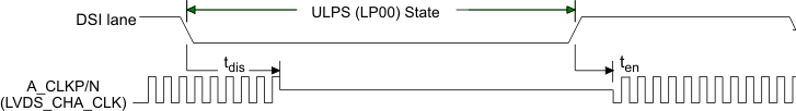 SN65DSI85-Q1 ULPS_timing_LLSEB9.gif